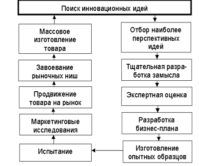 Сущность и содержание предпринимательской деятельности