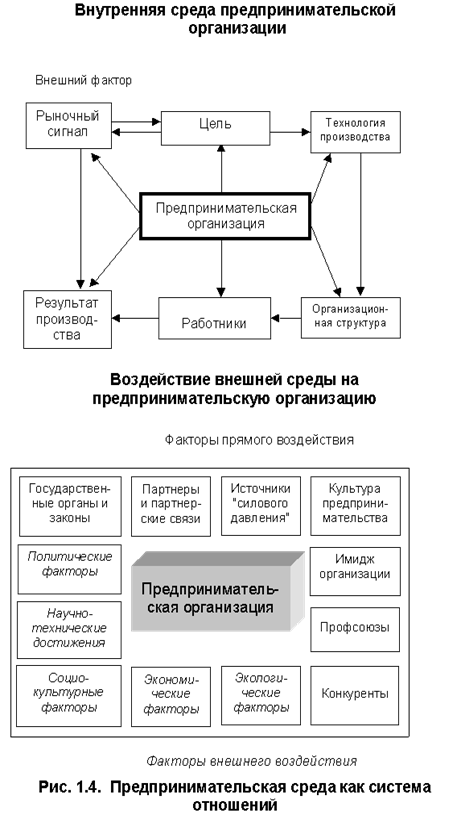 Сущность и содержание предпринимательской деятельности