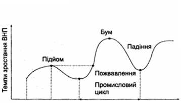 Особливості та специфіка методики дослідження кон’юнктури світового ринку готельних і ресторанних послуг