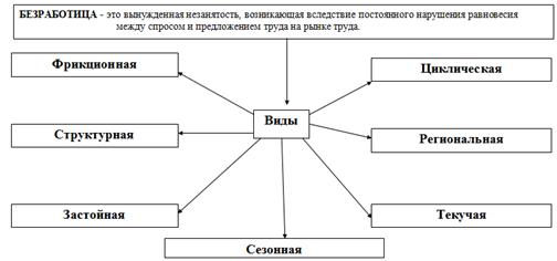 Оценка эффективности деятельности государственной службы занятости на российском рынке труда