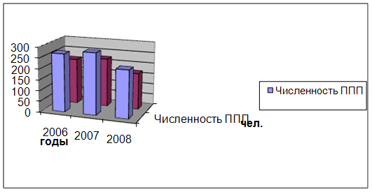 Выявление резервов повышения эффективности производства