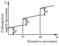 Визначення економічної ефективності технологічного процесу