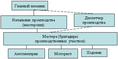 Определение затрат на изготовление и технический ремонт вторичного вала