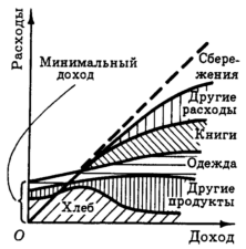 Анализ факторов, определяющих равновесие потребителя и его реакцию на изменение цены и дохода