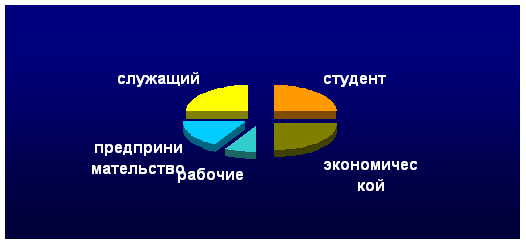 Характеристика и оценка рынка недвижимости