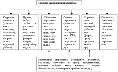 Оценка экономической эффективности инвестиций в реконструкцию цеха авиапредприятия (на примере аэропорта «Внуково»)