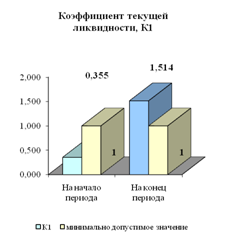 Пути совершенствования налоговой системы Республики Беларусь (на примере ИЧТПУП «Эйлинол»)