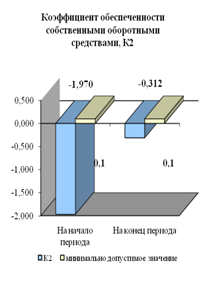 Пути совершенствования налоговой системы Республики Беларусь (на примере ИЧТПУП «Эйлинол»)