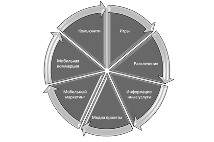 Дебиторская и кредиторская задолженности предприятия: анализ и пути снижения (на примере ЗАО «БЕСТ»)