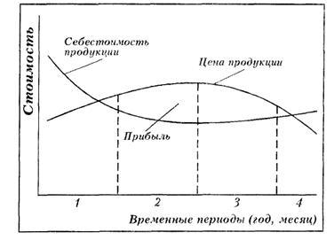 Расчёт себестоимости выполнения работ системы охранной сигнализации музея Г.Р. Державина