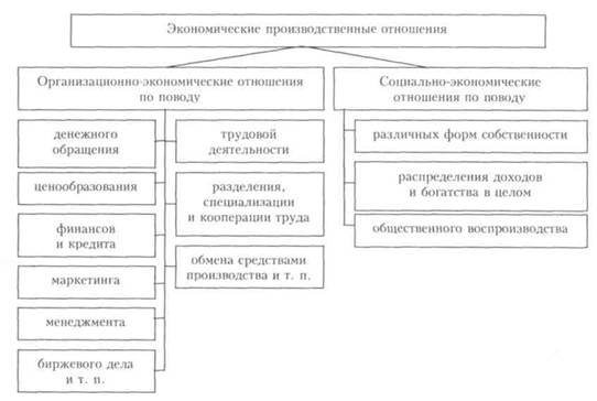 Предмет и функции экономической теории