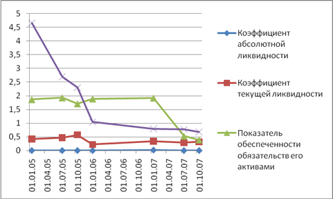 Процедура банкротства: условия и применение в российской экономике