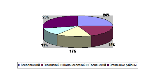 Оценка рыночной стоимости недвижимости