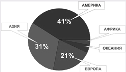 Исследование показателей меди с помощью корреляционного и тренд-анализов