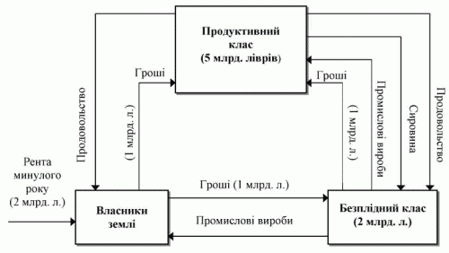 Історія економічних учень