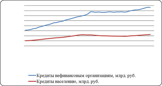Цели и задачи экономических преобразований в Российской Федерации на современном этапе