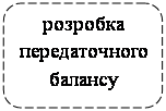 Шляхи подолання банкрутства підприємства та його виходу з кризи на сучасному етапі