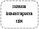 Шляхи подолання банкрутства підприємства та його виходу з кризи на сучасному етапі