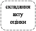 Шляхи подолання банкрутства підприємства та його виходу з кризи на сучасному етапі