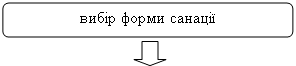 Шляхи подолання банкрутства підприємства та його виходу з кризи на сучасному етапі