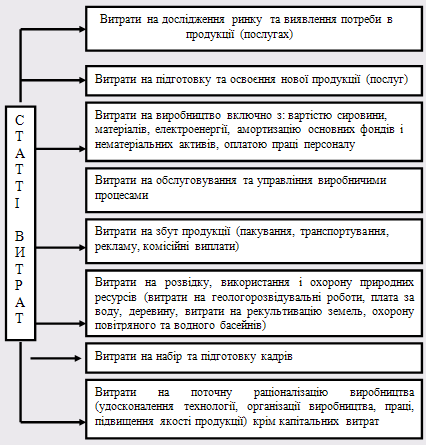 Продуктивність праці та ціноутворення