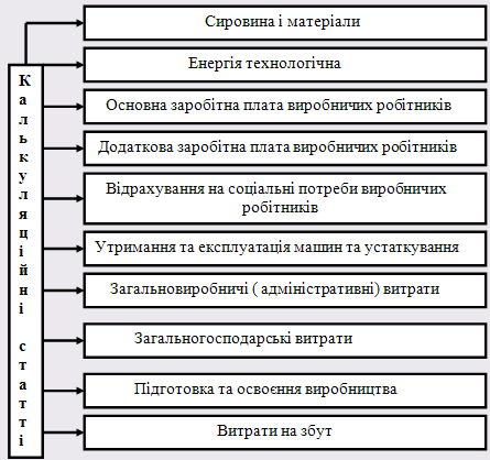 Продуктивність праці та ціноутворення