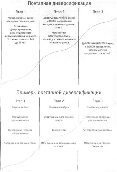 Роль добровольных объединений в экономике в Украины