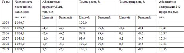Социально-экономическая оценка Томской области
