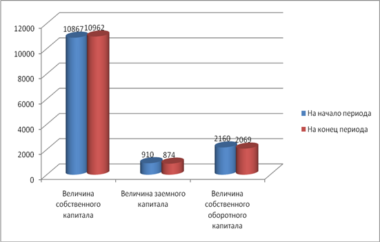 Критерии эффективности модернизации производства