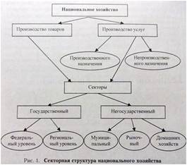 Муниципальный сектор экономики