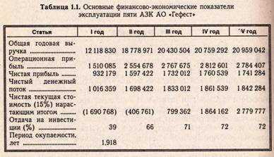 Бизнес-планирование