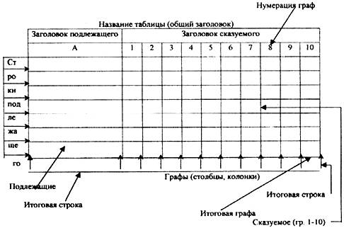 Статистические таблицы