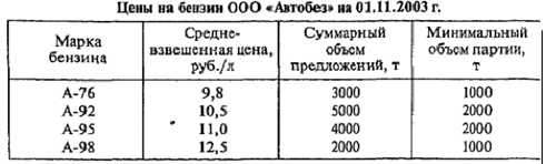 Статистические таблицы