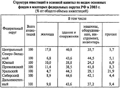 Статистические таблицы