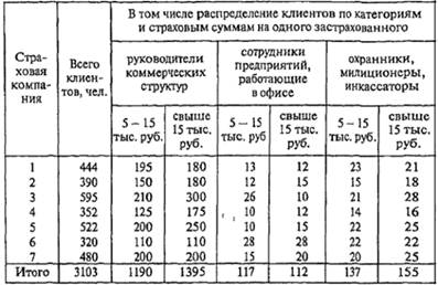 Статистические таблицы