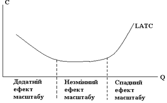 Досконала конкуренція