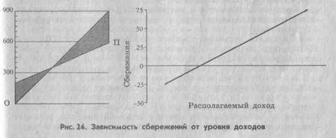 Генезис Кейнсианства