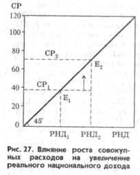 Генезис Кейнсианства