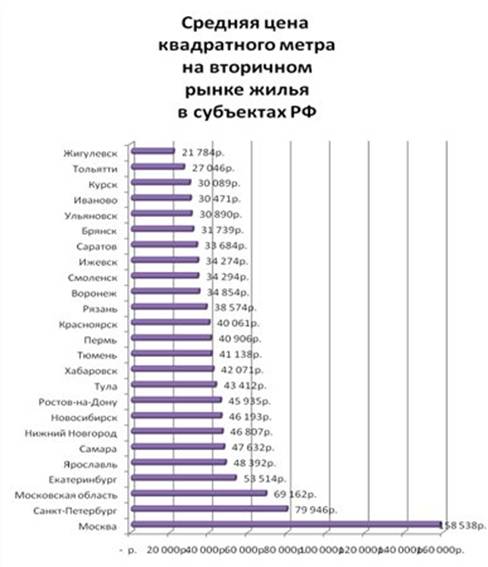 Тенденции развития строительства