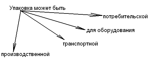 Разработка организационно-управленческой структуры производственного предприятия