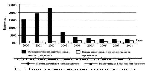 Промышленная политика Украины: концептуальные ориентиры на среднесрочную перспективу