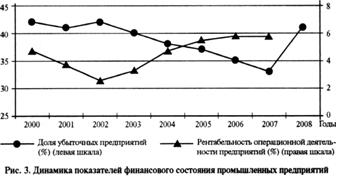 Промышленная политика Украины: концептуальные ориентиры на среднесрочную перспективу