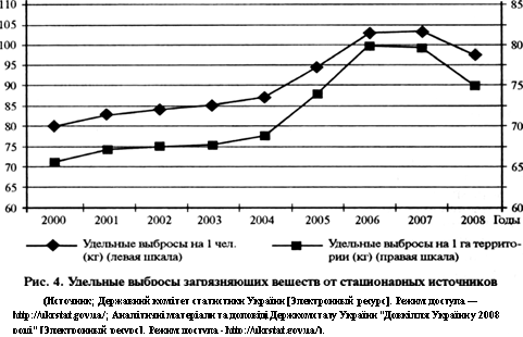 Промышленная политика Украины: концептуальные ориентиры на среднесрочную перспективу