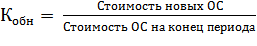 Анализ состояния фондоотдачи и пути ее повышения на ООО «Балтийский машиностроительный инструментальный завод»