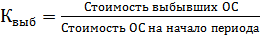 Анализ состояния фондоотдачи и пути ее повышения на ООО «Балтийский машиностроительный инструментальный завод»