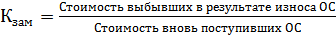 Анализ состояния фондоотдачи и пути ее повышения на ООО «Балтийский машиностроительный инструментальный завод»