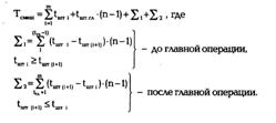 Экономика полиграфических предприятий