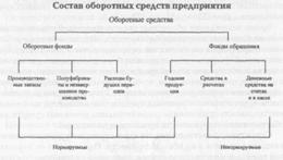 Экономика полиграфических предприятий