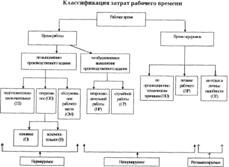 Экономика полиграфических предприятий