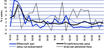 Экономический кризис и его влияние на устойчивый экономический рост